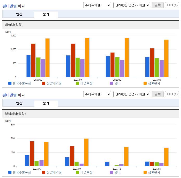 한국수출포장_업종분석