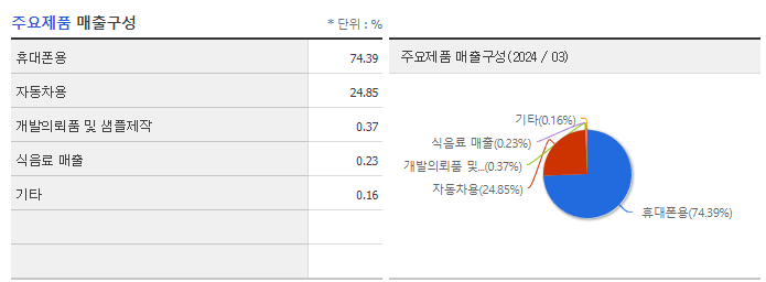 엠씨넥스_주요제품