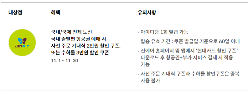 여행