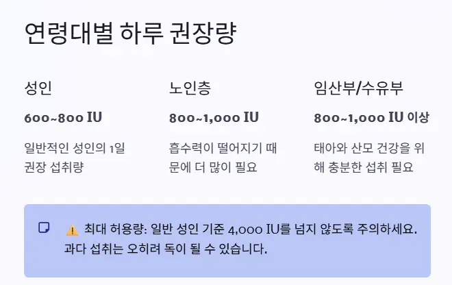 연령대별 하루 권장량