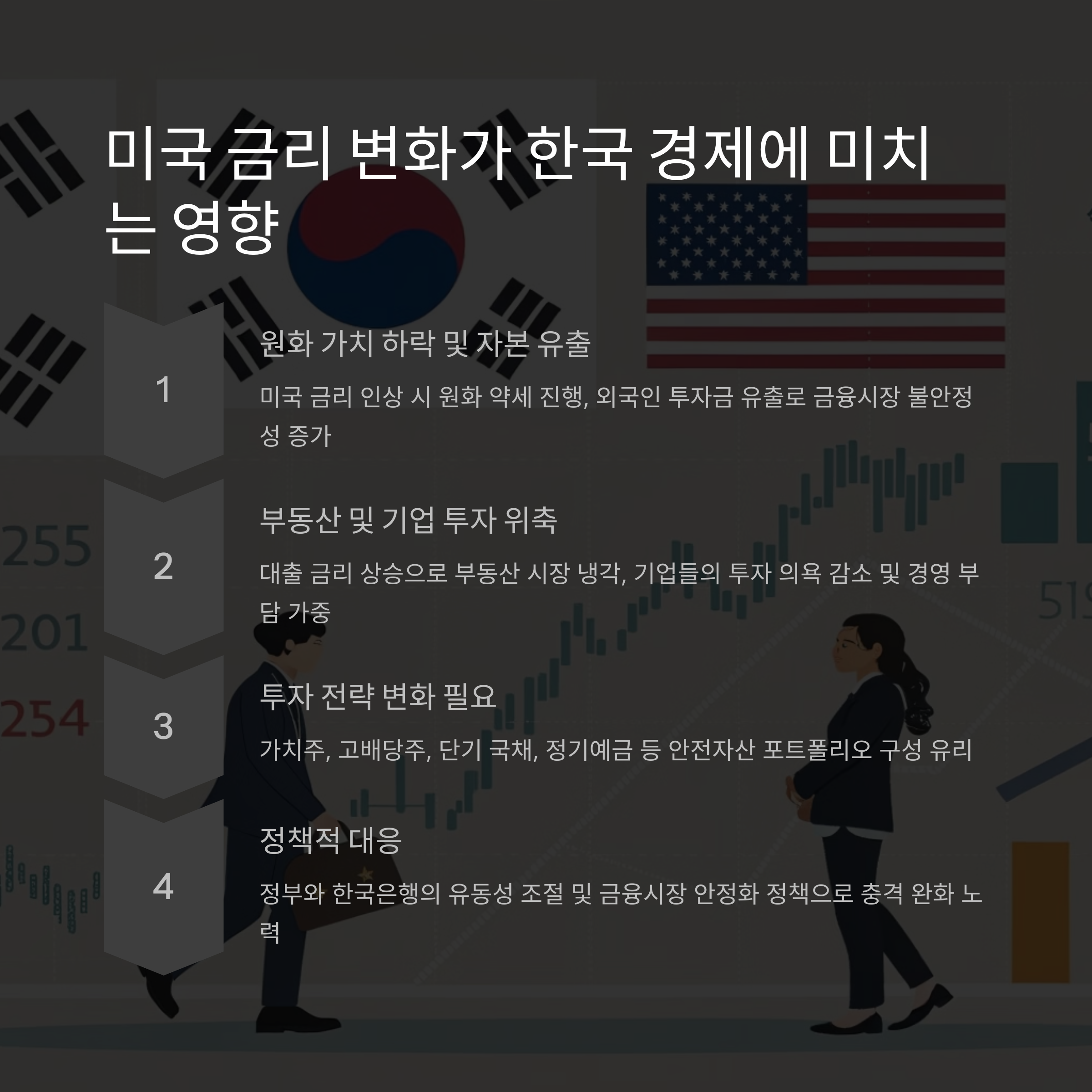 미국 금리 관련 사진
