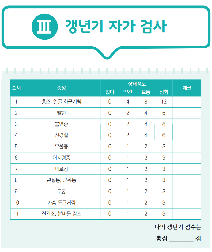 갱년기 자가 진단표