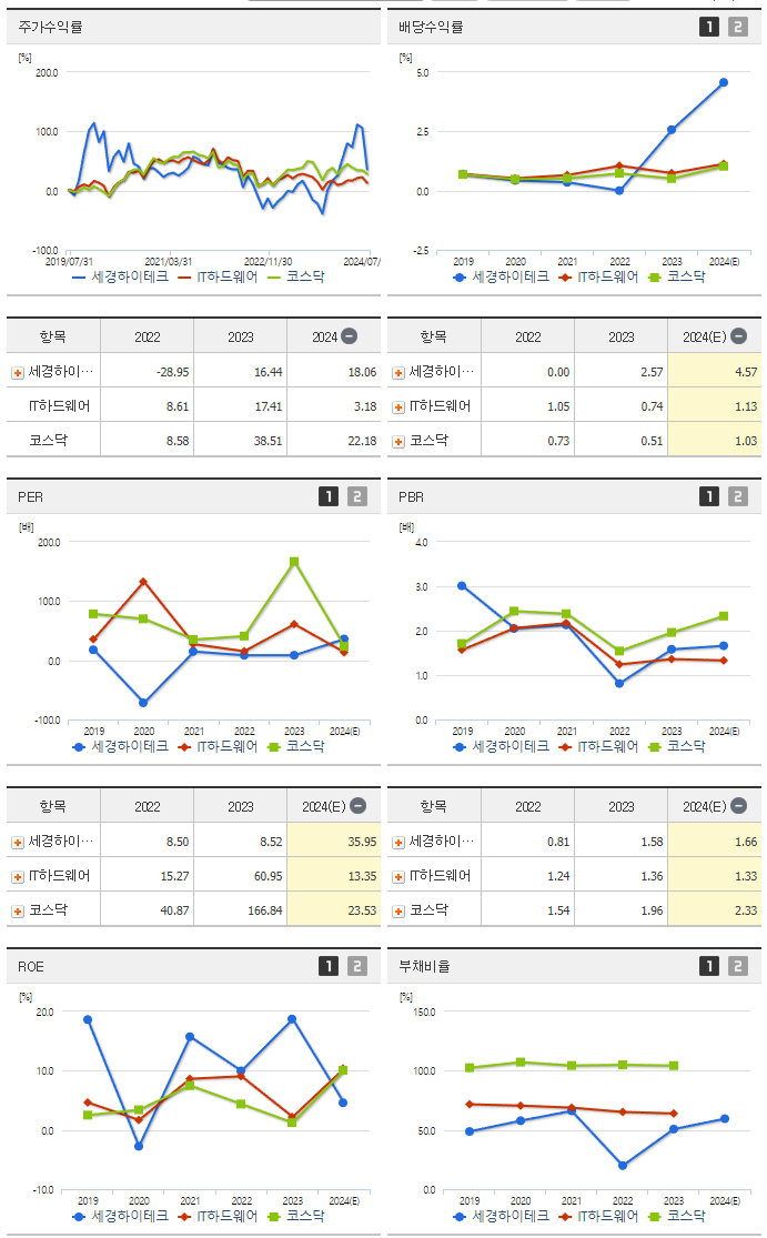 세경하이테크_섹터분석