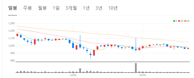 금-관련주