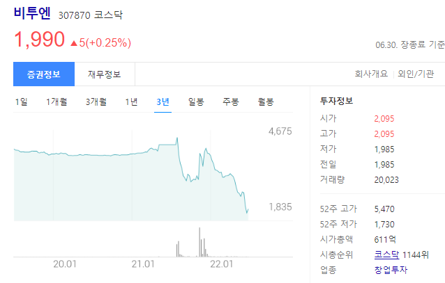 비투엔은 코스닥 상장사