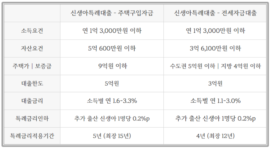 신생아특례대출04