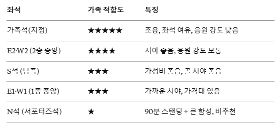 아이랑 응원 좌석