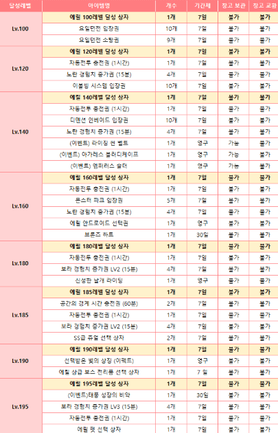 대구 이월드 벚꽃축제 관련사진