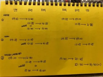 푸꾸옥 비행시간 환전 꿀팁 총정리 완벽 여행 가이드_12