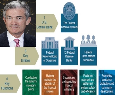 FOMC