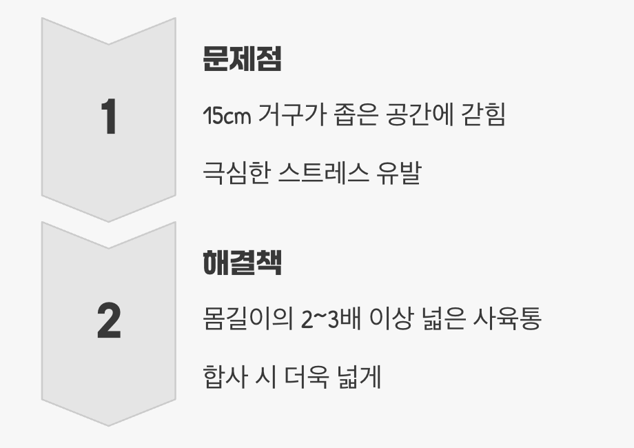 실수 1. 너무 작은 집을 제공하는 것