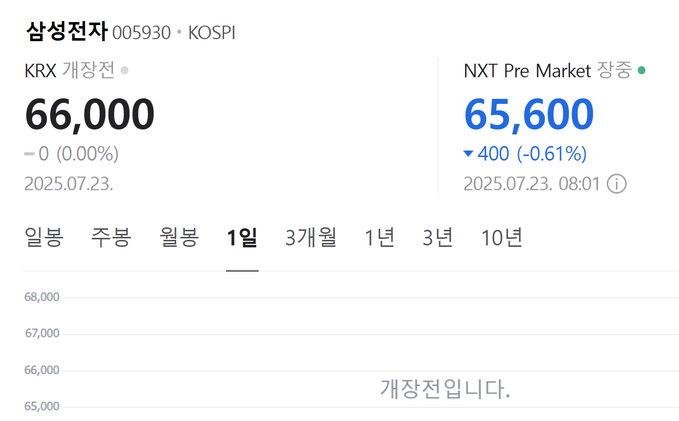 삼성전자, 배당수익률 비교 3선