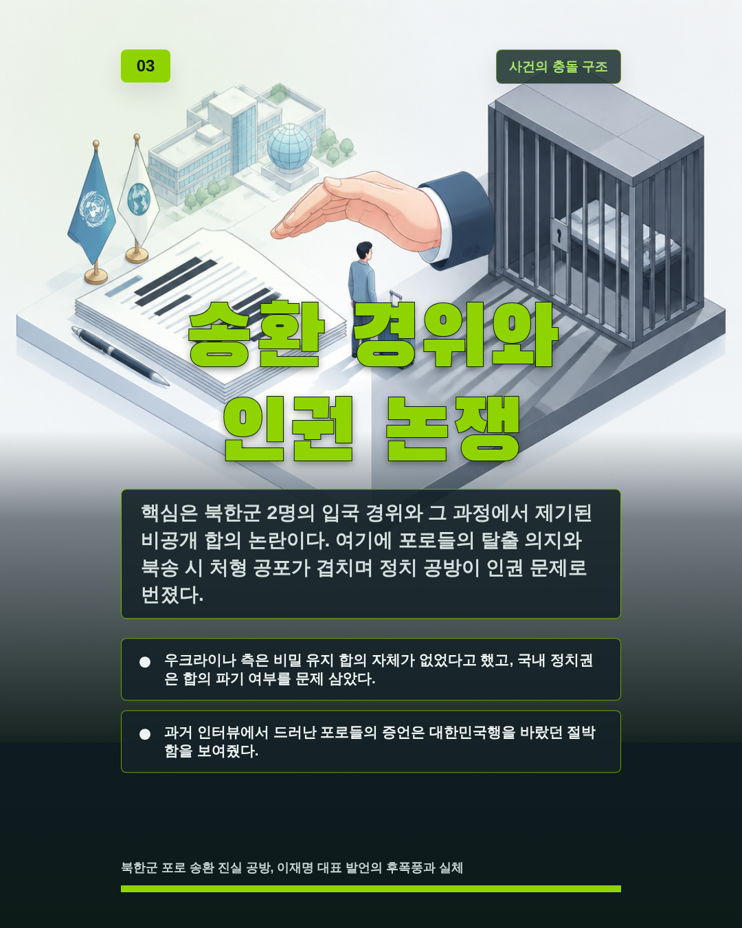 송환 경위와 인권 논쟁