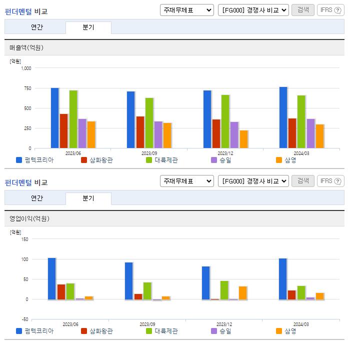 펌텍코리아_업종분석