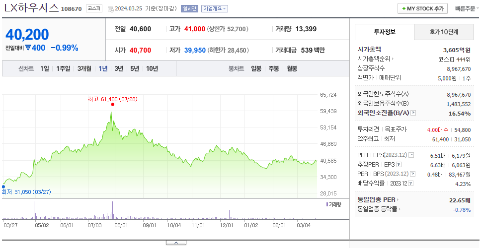 LX하우시스_주가