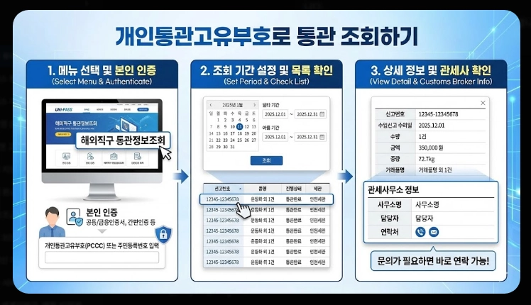 관세청 유니패스 통관조회
