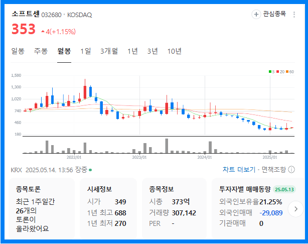 소프트센