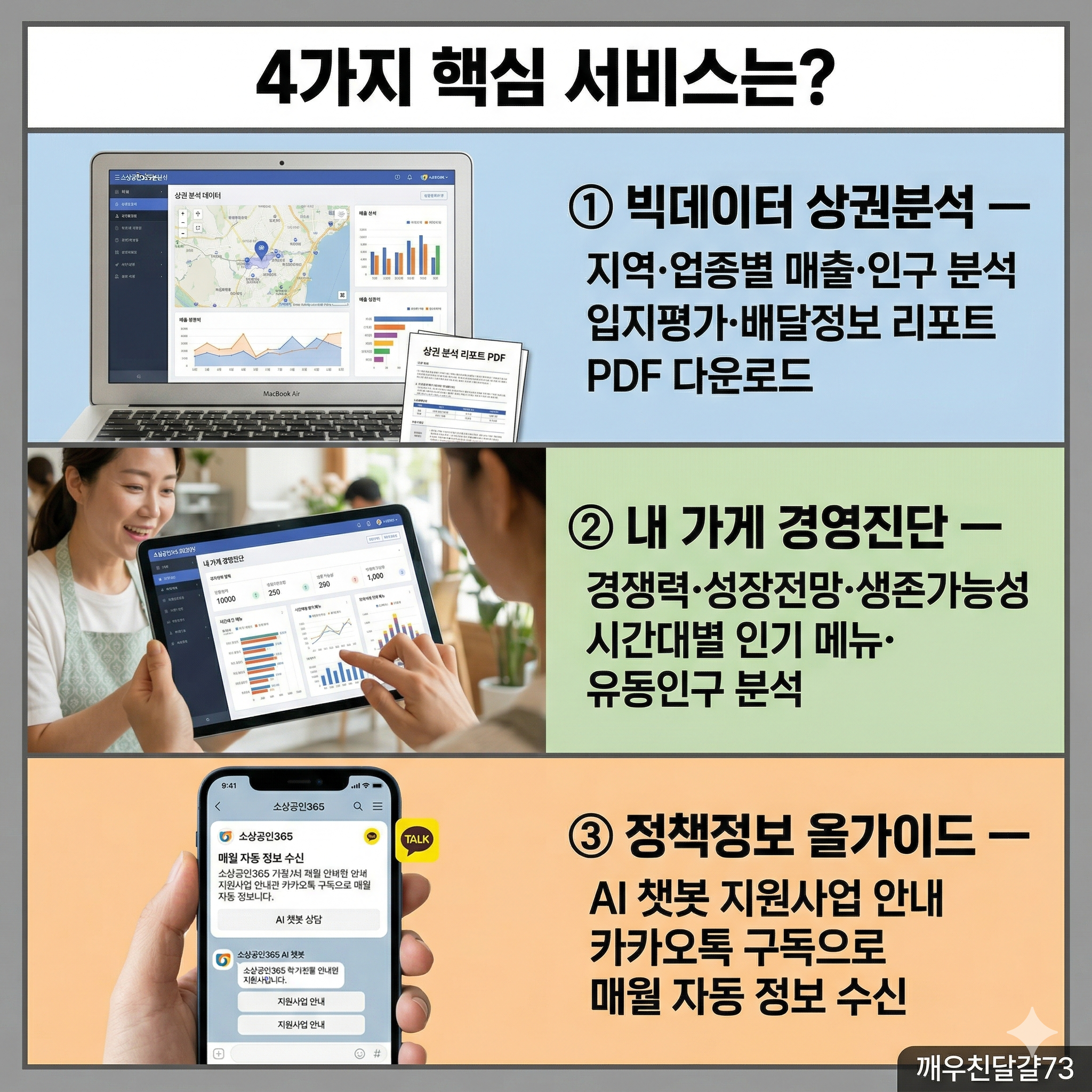 소상공인365 완벽 정리 — 내 가게 경영진단·상권분석·정책정보 무료 이용방법