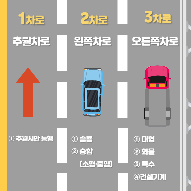 지정차로