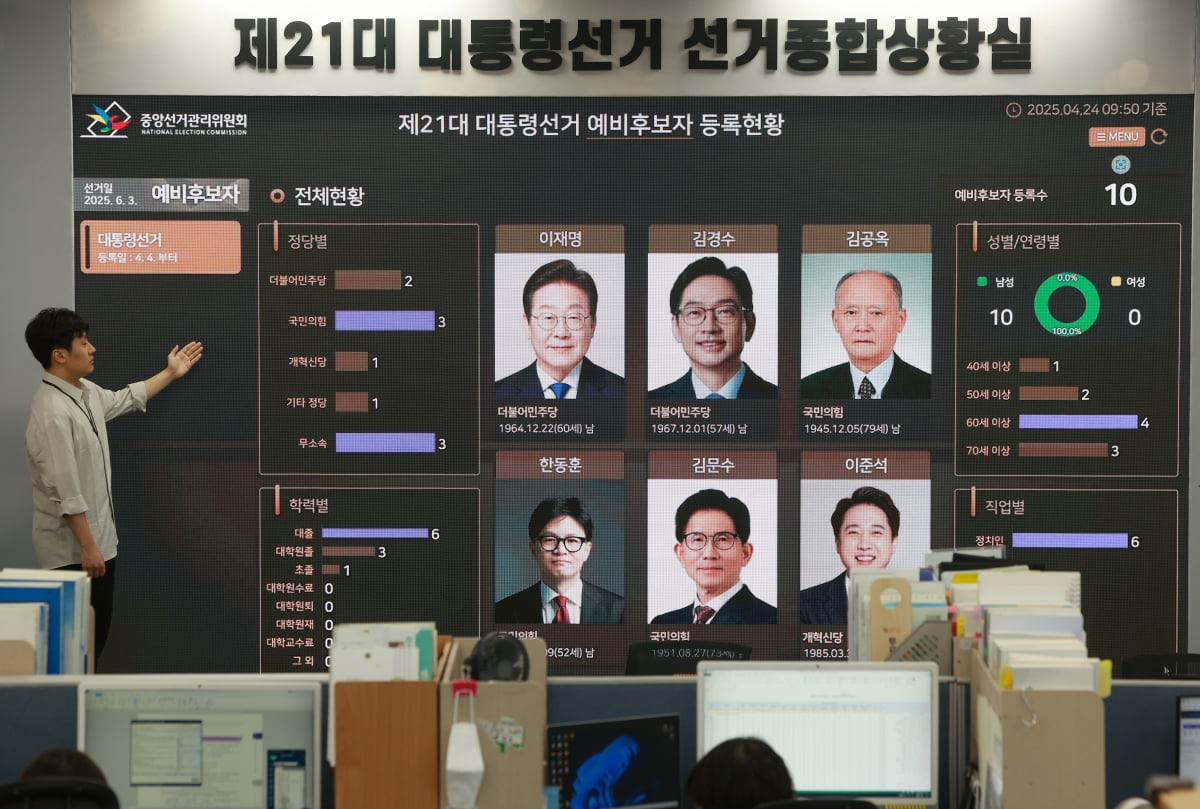 과천 중앙선거관리위원회 선거종합상황실.