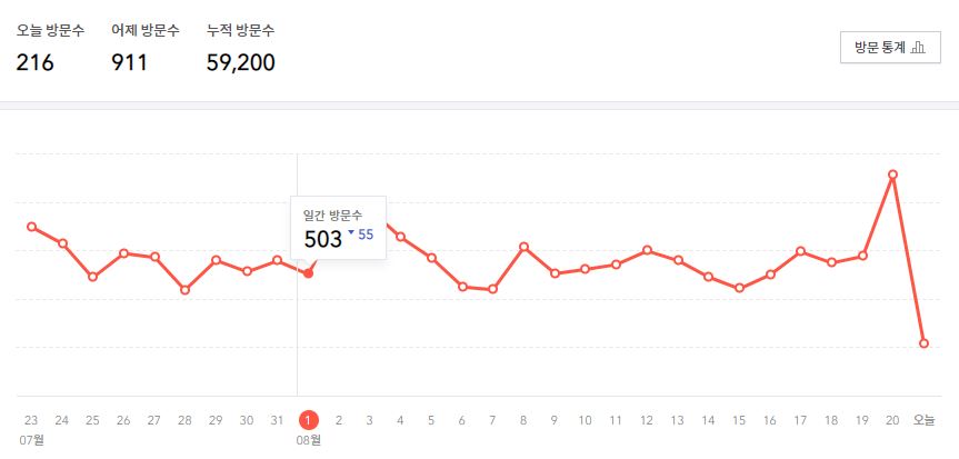 티스토리-방문자수