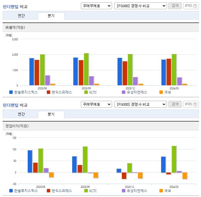 한솔로지스틱스_업종분석