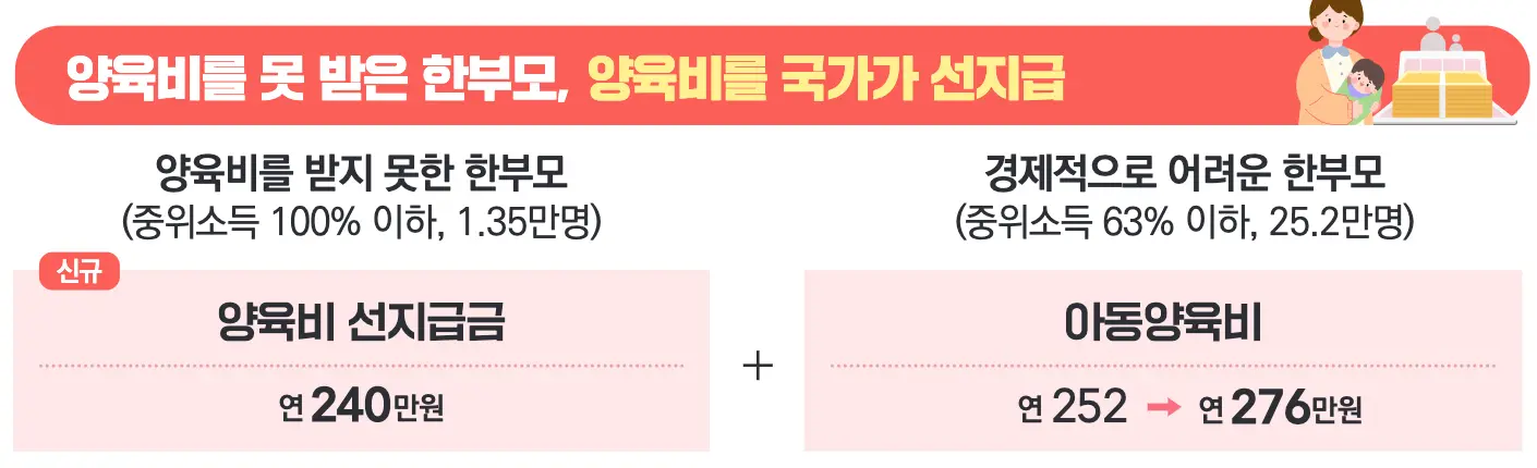 양육비선지급금