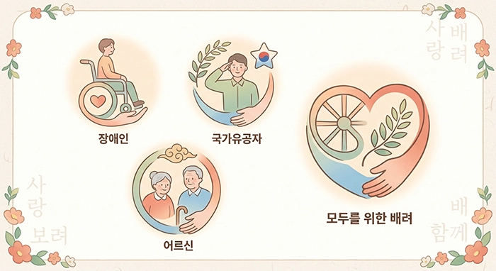 장애인, 국가유공자, 어르신 등을 직관적으로 나타내는 부드러운 톤의 픽토그램 디자인 일러스트
