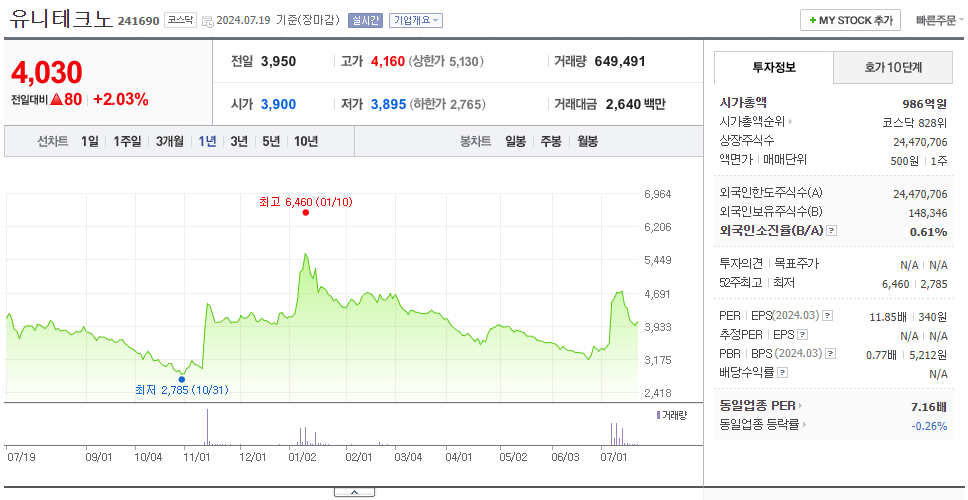 유니테크노_주가