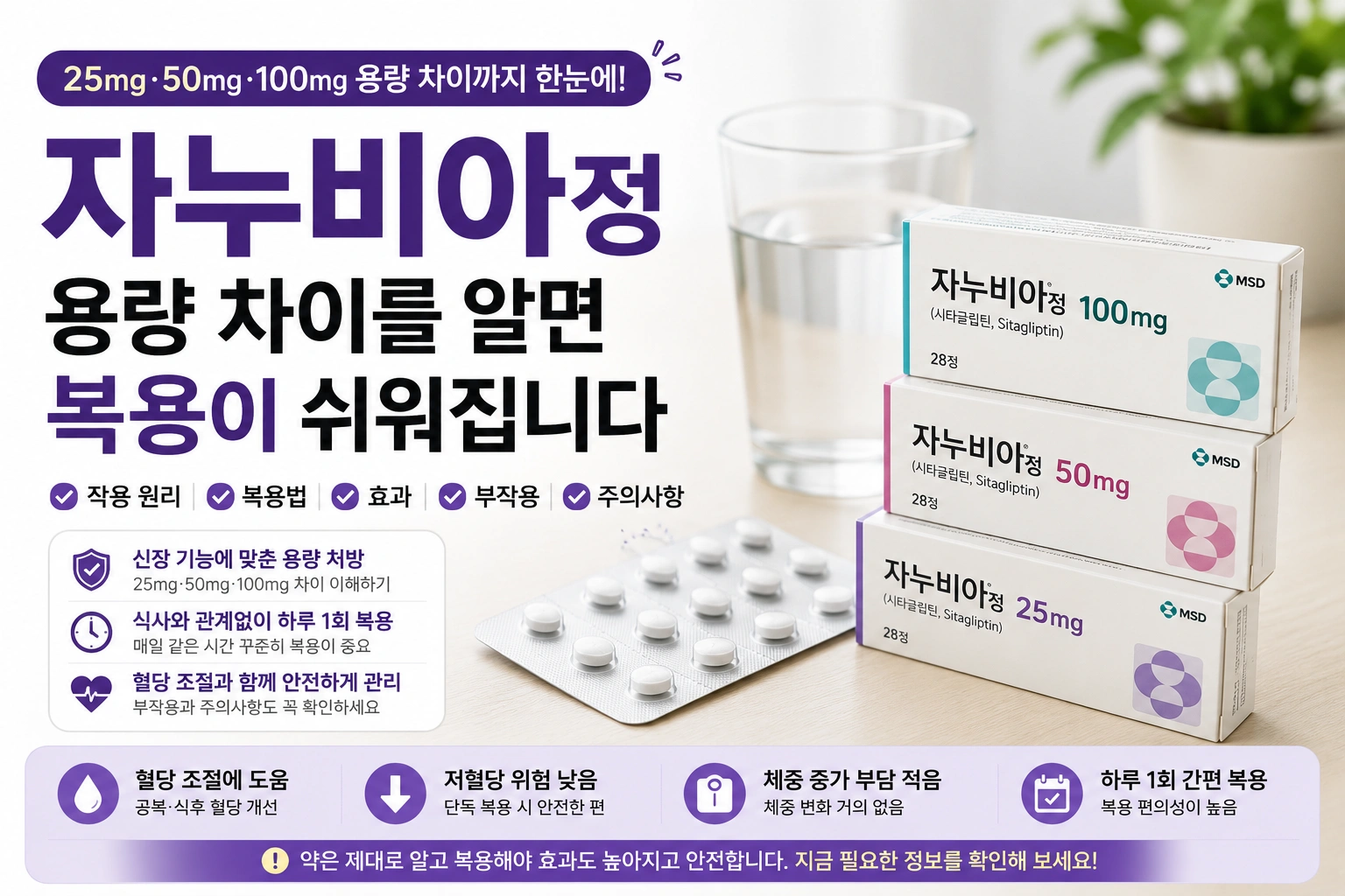 자누비아정 25mg, 50mg, 100mg, 용량 차이를 알면 복용이 쉬워집니다