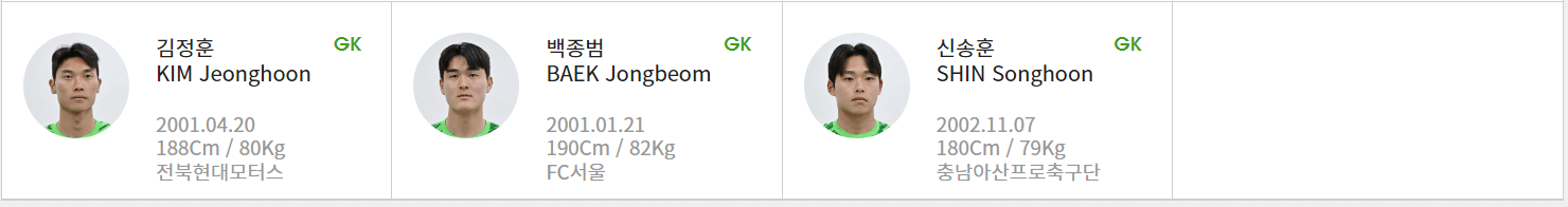 U-23 대한민국 축구 대표팀 명단