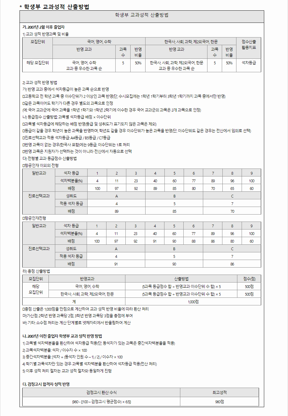 2024학년도 배재대학교 학생부교과전형 학생부 교과성적 산출방법