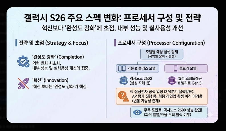 갤럭시 S26 출시일 및 가격 [스펙 유출 정보] 디자인 변화 및 핵심 기능 총정리