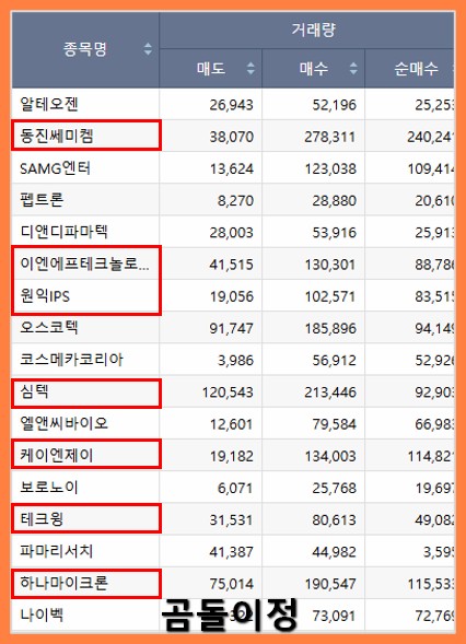 기관외국인순매수 종목, 조선·바이오 수급 포인트 정리