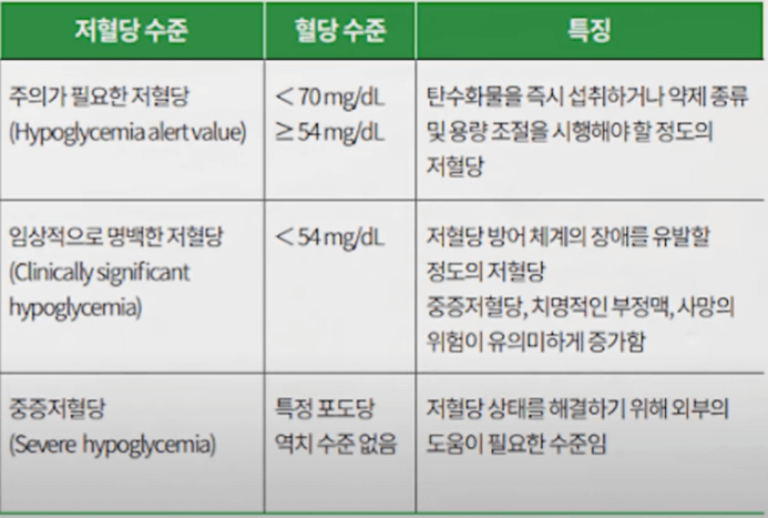 저혈당-단계별수준