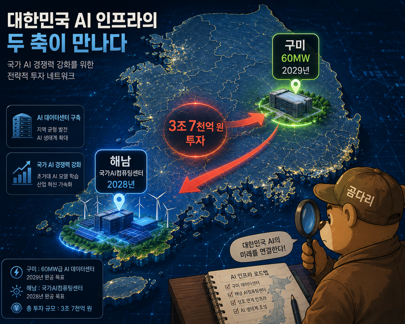 "삼성SDS 구미 60MW&middot;해남 국가AI컴퓨팅센터 투자 지도 2026"