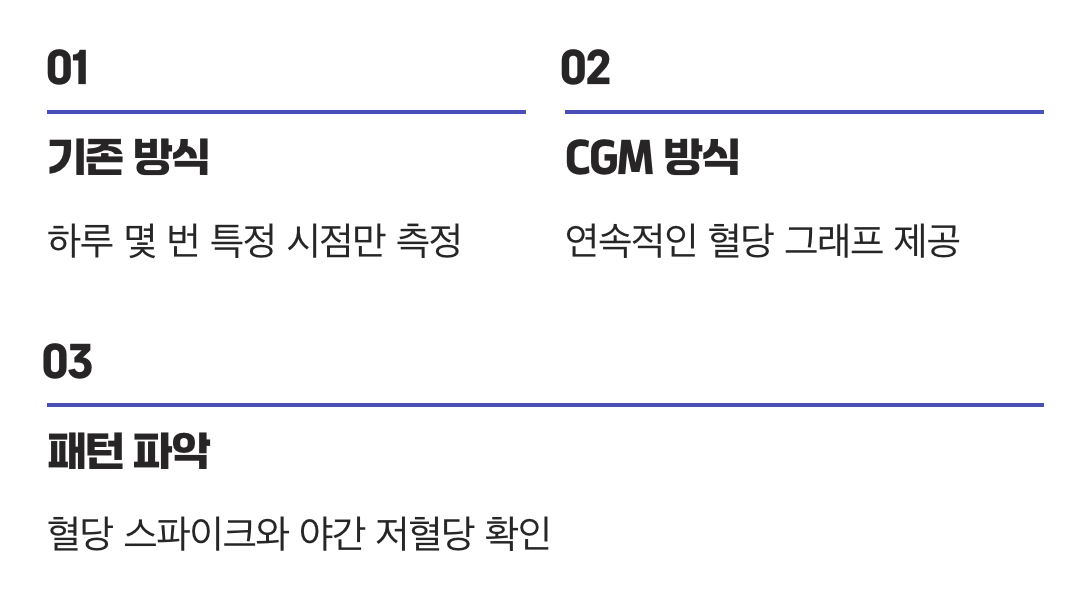점이 아닌 '선'으로 보는 혈당 그래프