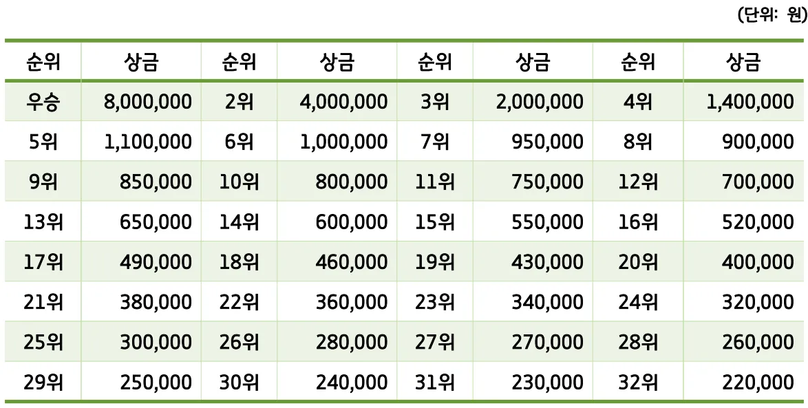 2023년 청주 로드필드컵 프로 볼링대회