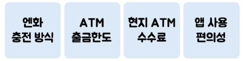 트래블로그-트래블월렛-차이-환전-수수료-비교