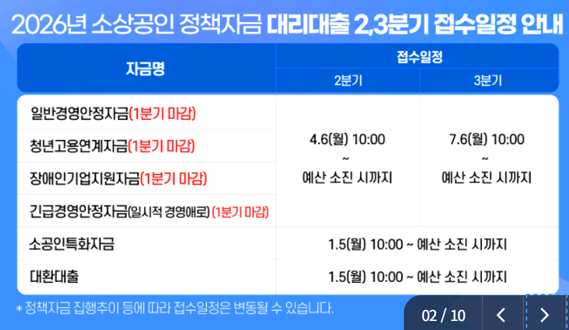 소상공인 정책자금