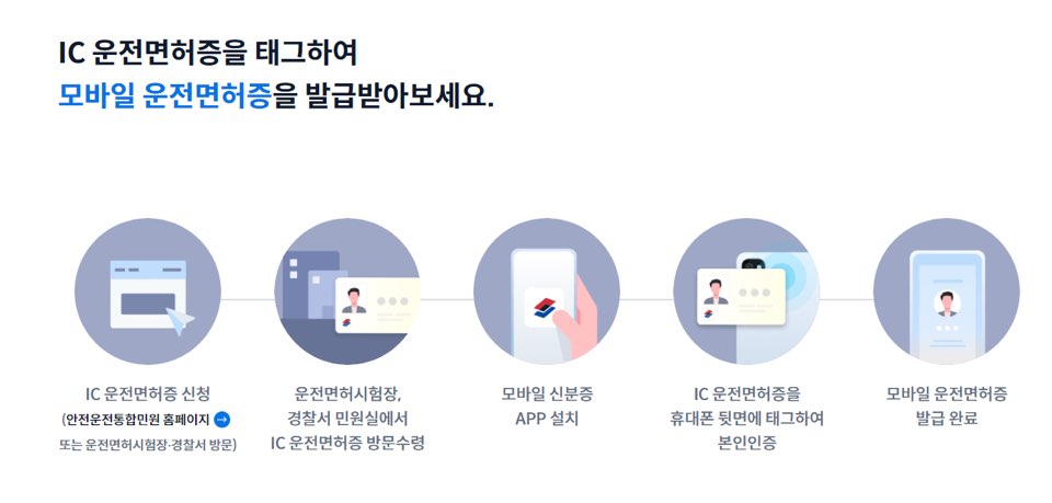 모바일-운전면허증-발급방법-사진