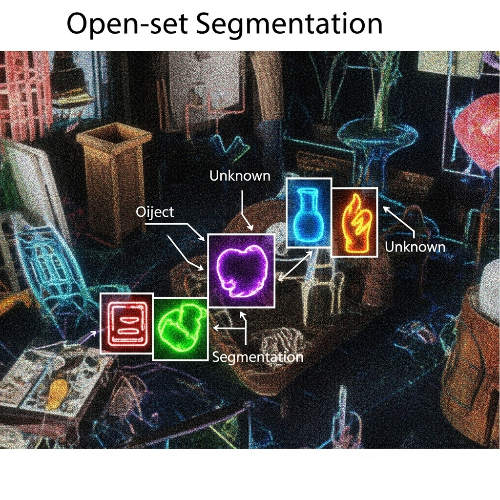 Open‑Set Segmentation: ‘미지’ 객체 처리법