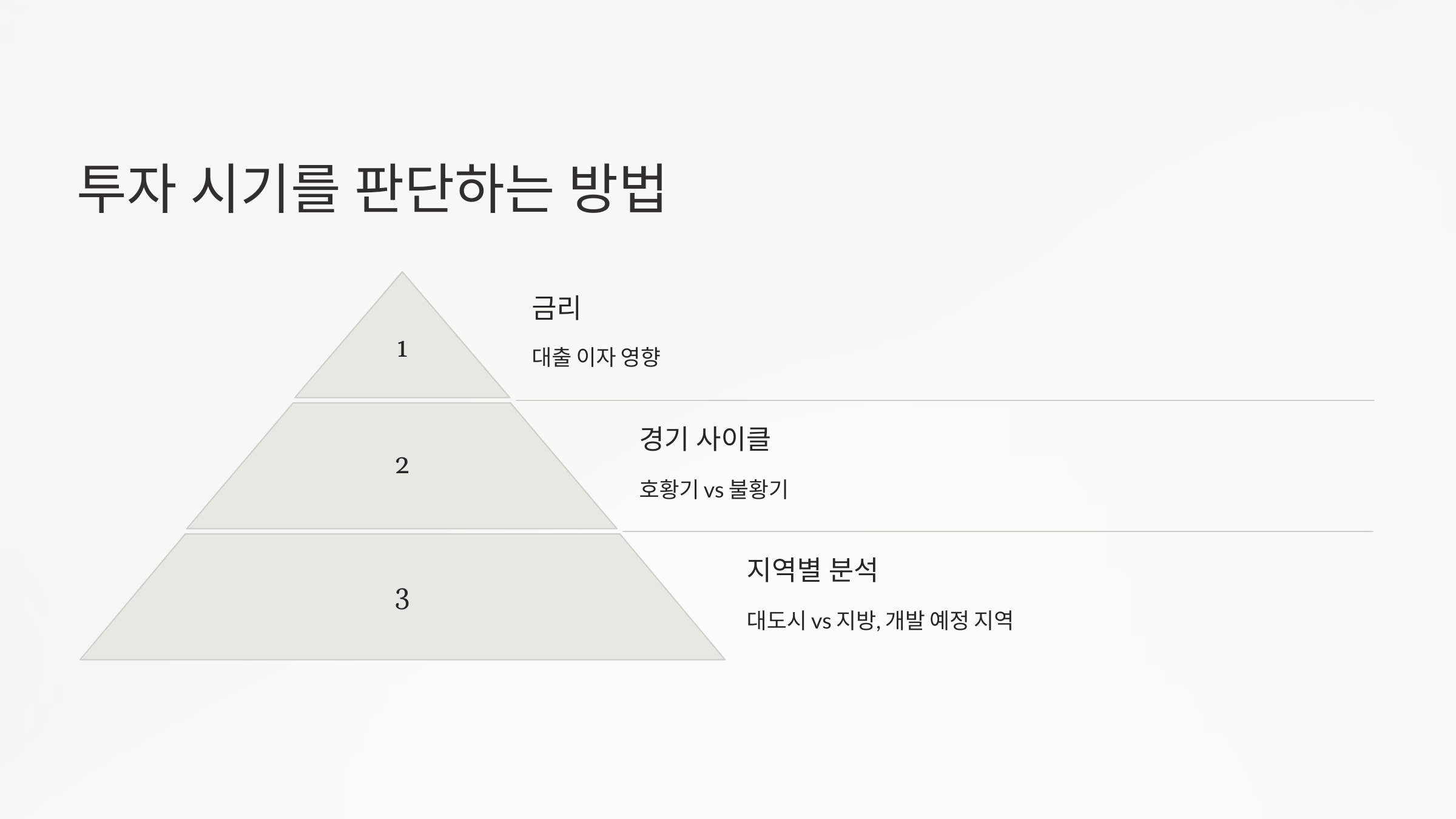 투자 시기를 판단하는 방법