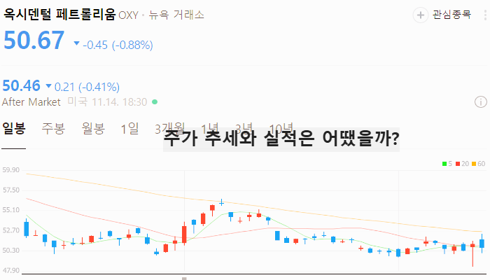 미국 석유 관련주 대장주 테마주 TOP5