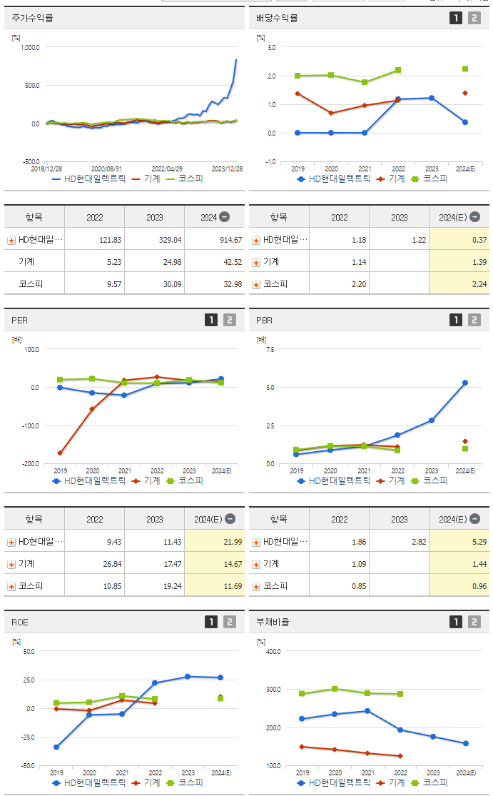 현대일렉트릭_섹터분석