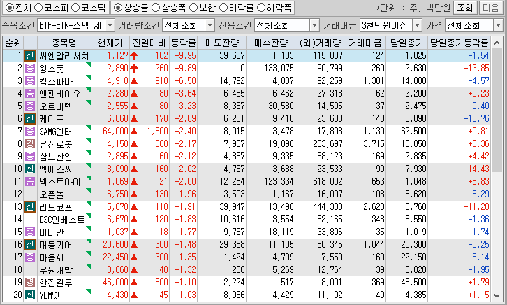 시간외 단일가 특징주