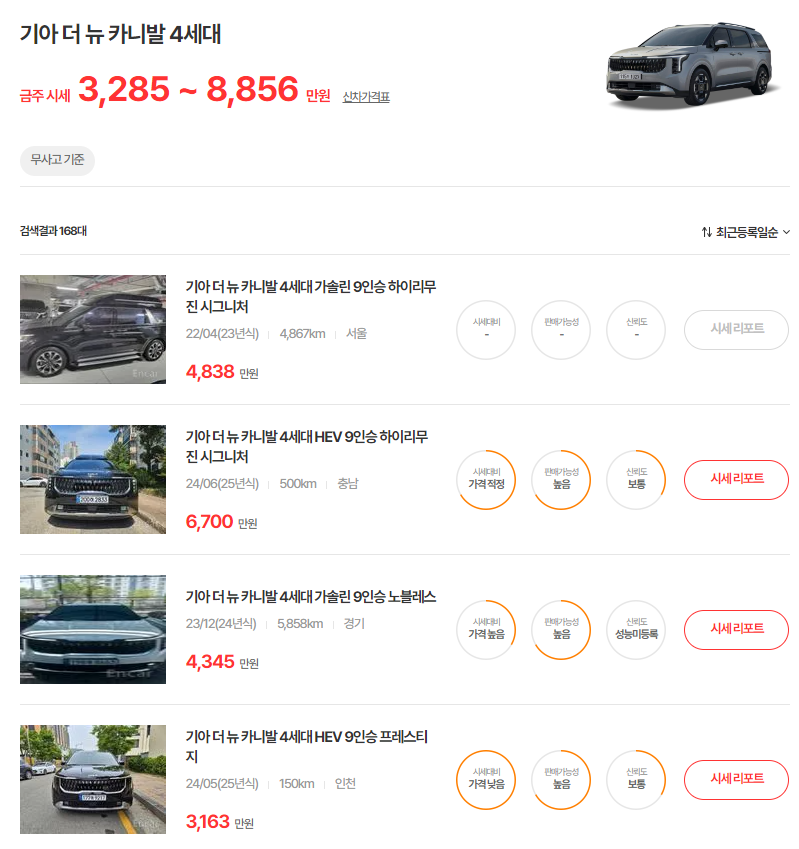 23-24년식 더 뉴 카니발 중고차 시세