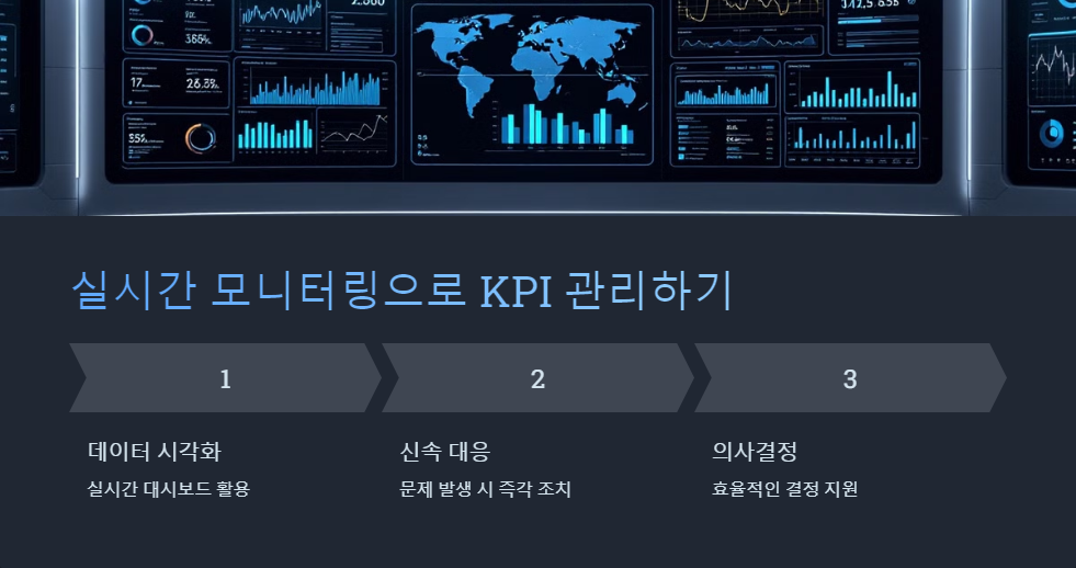 실시간모니터링