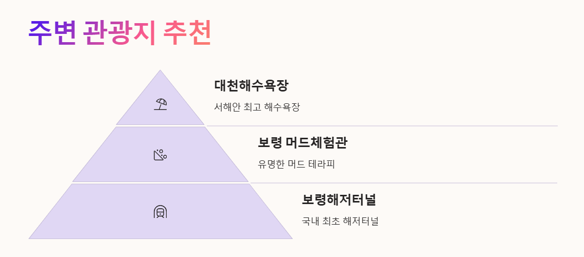 무창포 주꾸미 도다리 대잔치 축제 주차 여행 꿀팁