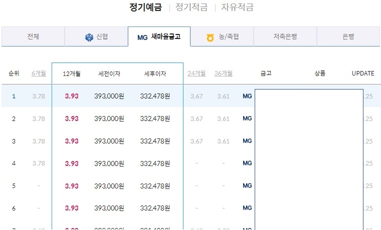 새마을금고 금리비교_마이뱅크